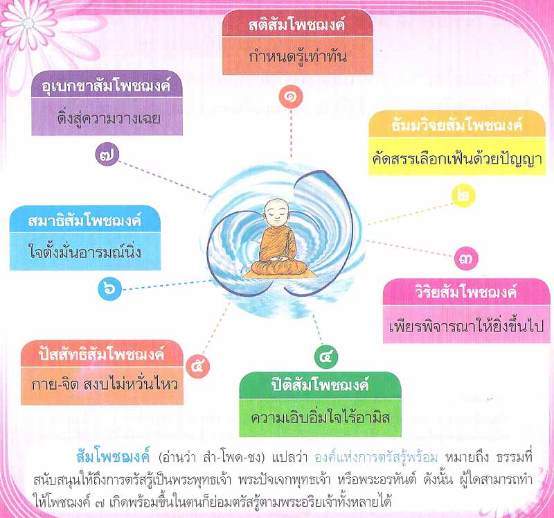 หลักการง่าย ๆ 7 ประการ ของ บทสวดโพชฌังคปริตร ที่เป็นหลักการที่อยู่บนพื้นฐานของความเป็นจริงของโลก
